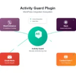 The Best Free Security Plugin for WordPress