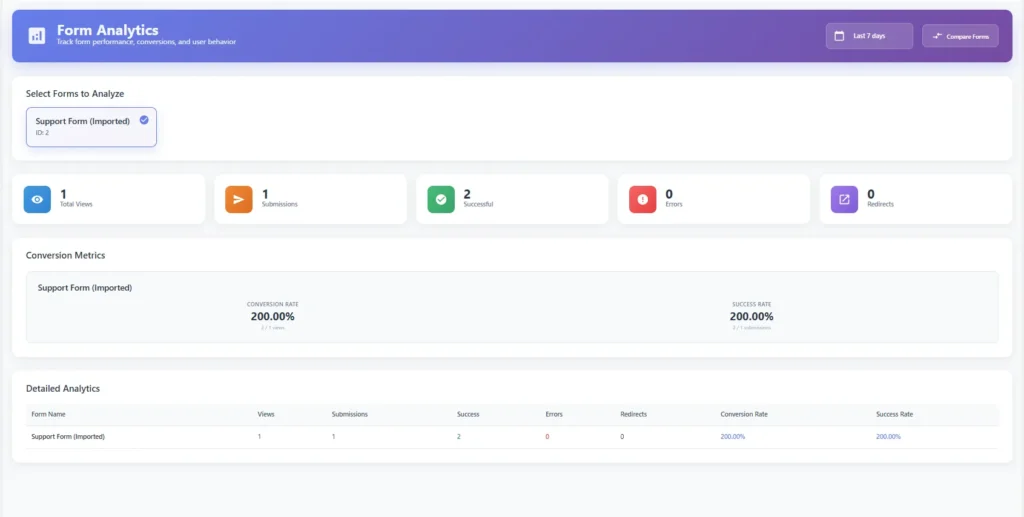 Form Analytics in Simple Form