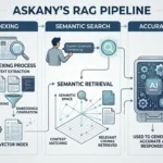 WordPress AI Chatbot Plugin: 7 Powerful Features That Transform Your Support