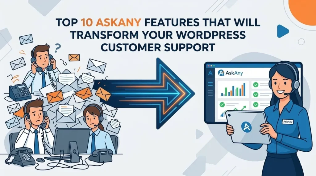 Top 10 AskAny Features That Will Transform Your WordPress Customer Support