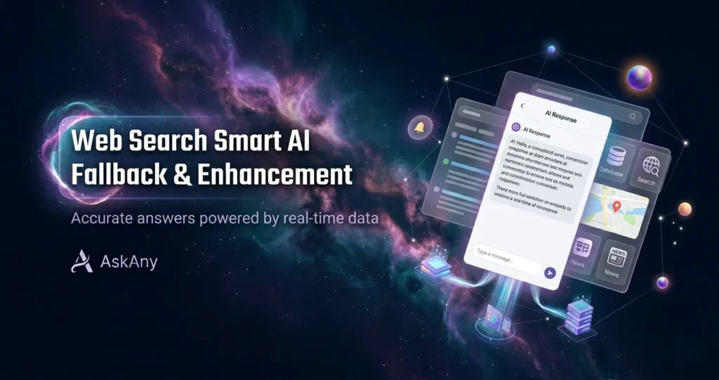 AI chatbot web search WordPress AskAny smart fallback mode settings panel