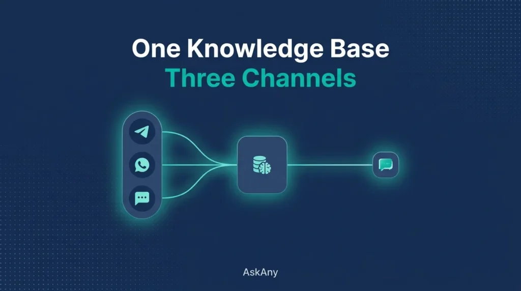 AI live chat plugin