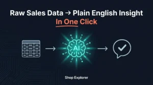 WooCommerce AI Analytics Plugin: Turn Sales Data Into Profit