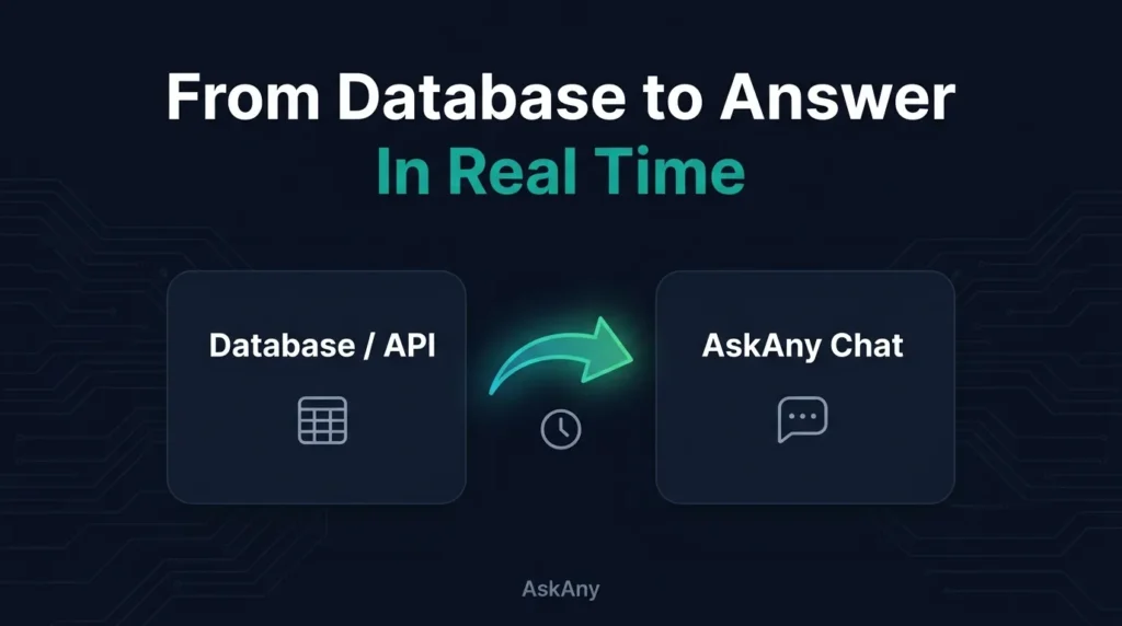 AI Chatbot Database Integration: 3 Powerful New AskAny Features
