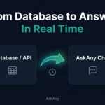 AI Chatbot Database Integration: 3 Powerful New AskAny Features