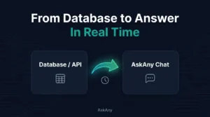 AI Chatbot Database Integration: 3 Powerful New AskAny Features