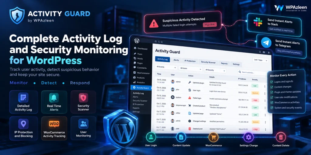 WordPress activity log plugin